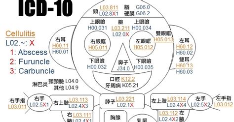 cellulitis icd-10